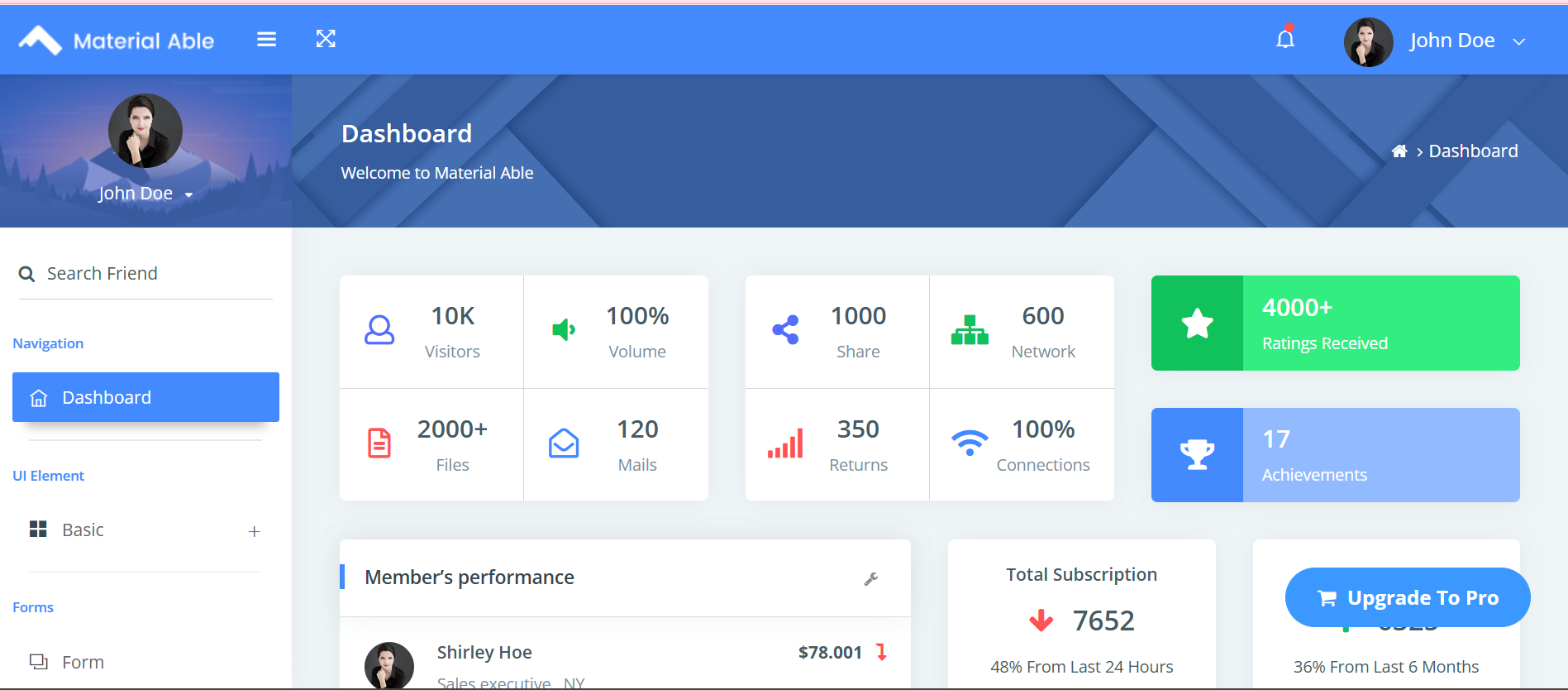 Transformação Digital para Seu Negócio