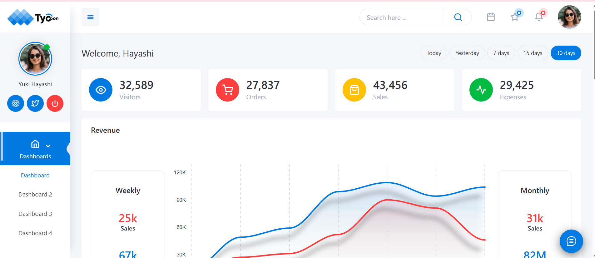 Transformação Digital para Seu Negócio