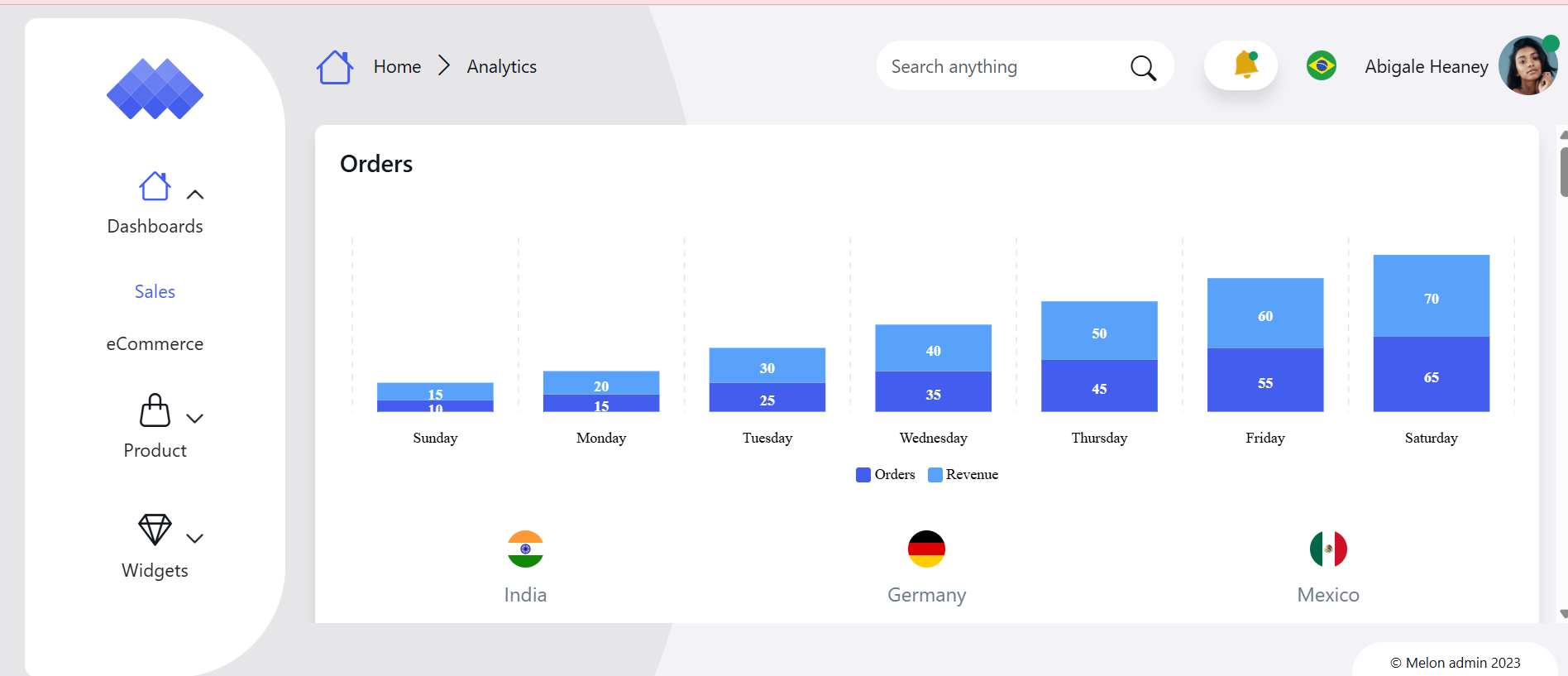 Transformação Digital para Seu Negócio